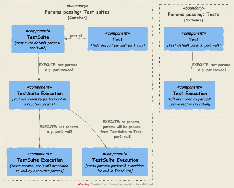 variables passing